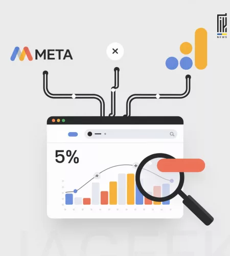 Google Analytics + Meta Ads = кращий аналіз реклами та вищі конверсії!