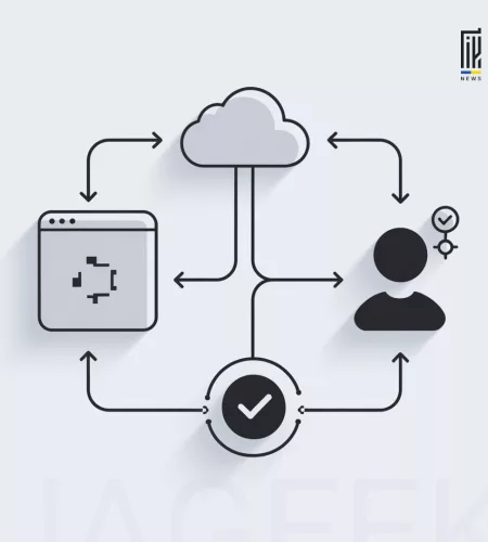 API Conversions у Facebook: як уникнути дублювання подій і втрати лідів у 2025
