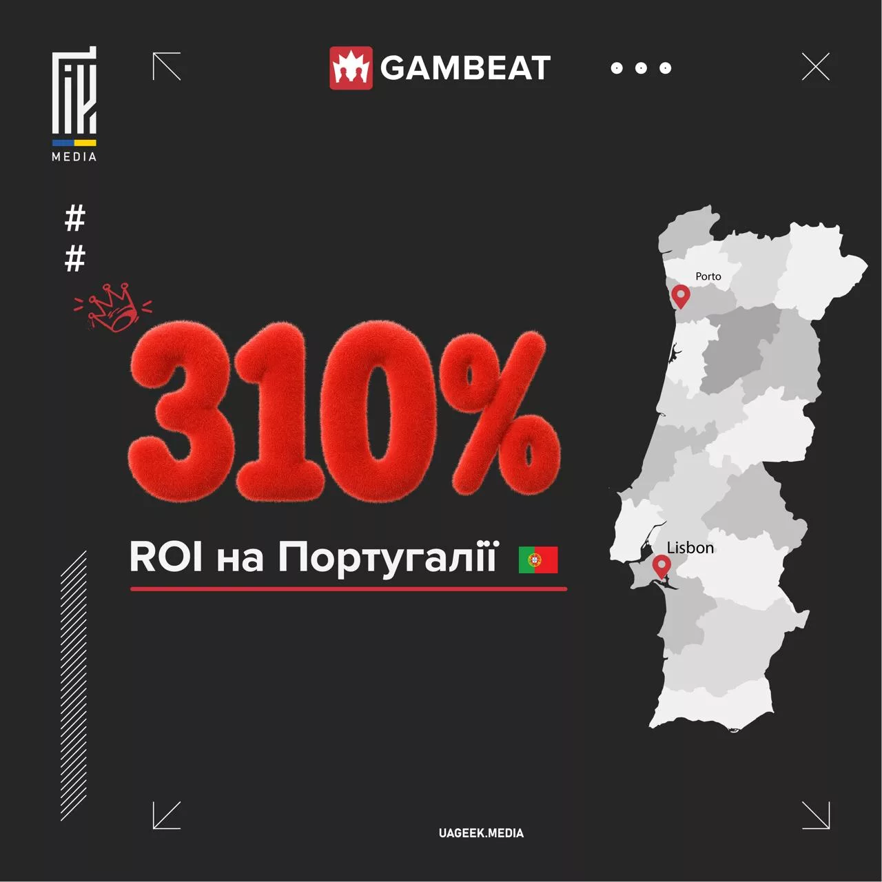 +310% ROI із заливом ASO на Португалію: гарячий кейс від Gambeat
