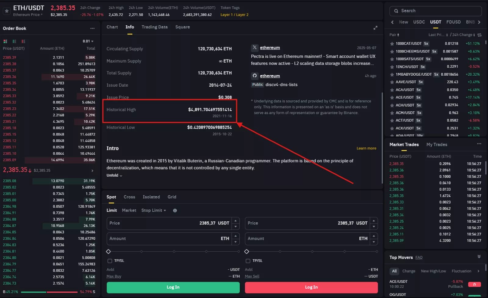 ETH price altseason 2021