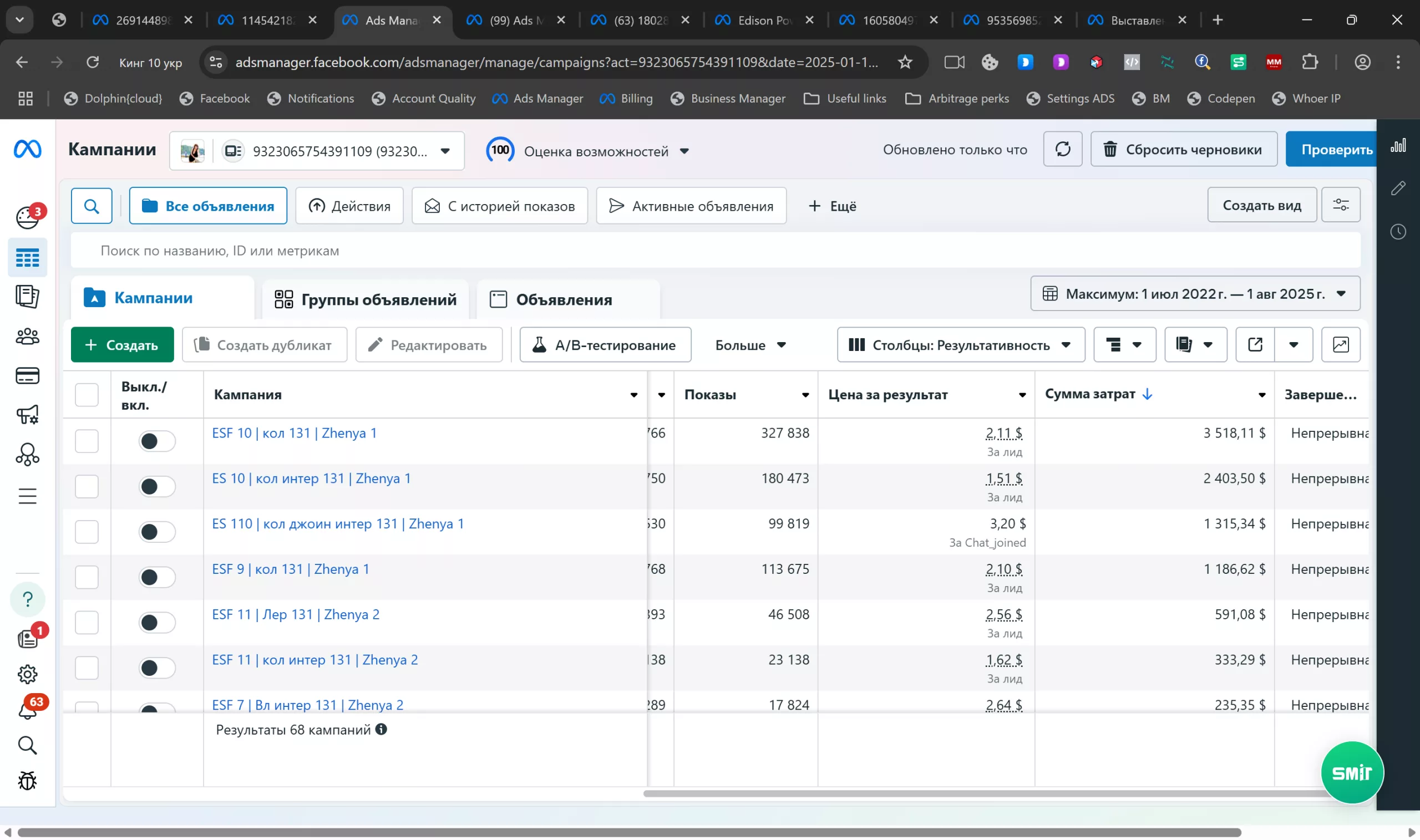 Telegram traffic funnel test results